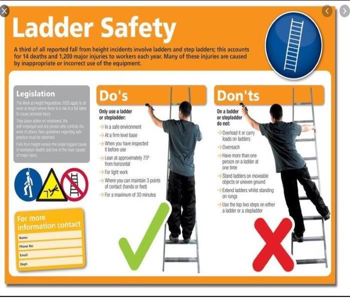 diagram showing person using ladder correctly and incorrectly
